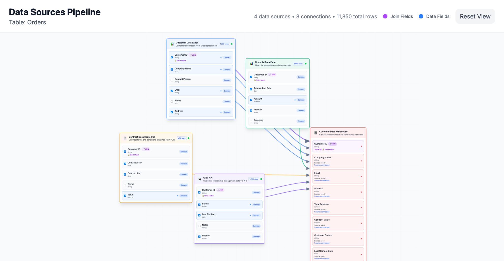 Hypergraph dashboard preview